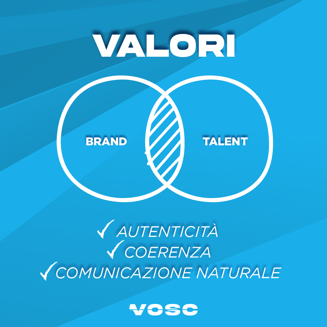 Valori condivisi, non sponsorizzati.