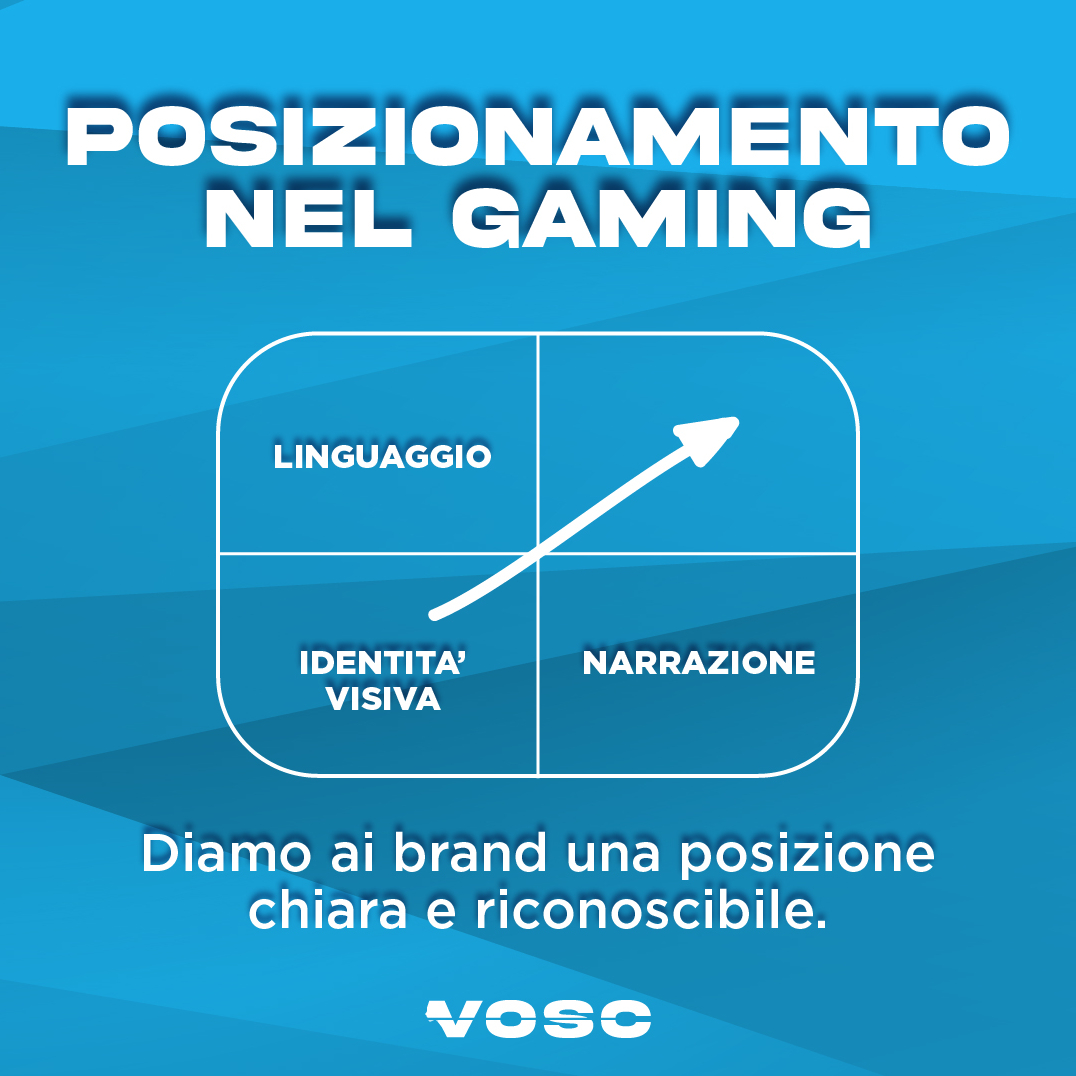 Posizionarsi nel mondo gaming non è un gioco